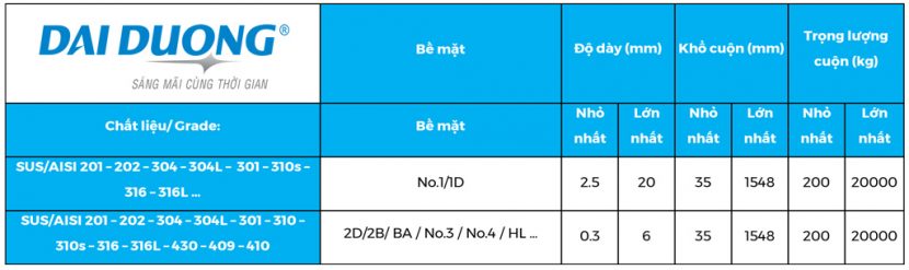 Bảng quy cách các sản phẩm băng / cuộn inox 304