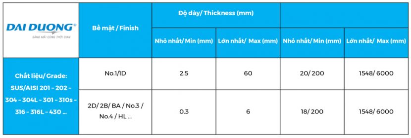 Bảng quy cách sản phẩm tấm inox