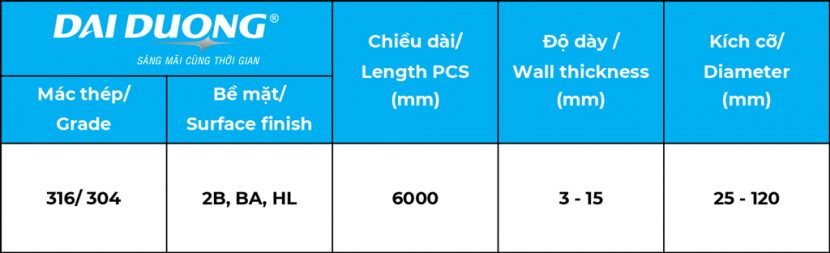 Bảng quy cách sản phẩm thanh la đúc